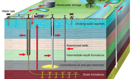 Utvinning av skiferolje, fracking – Giftige kjemikaler påvirker menneskeheten