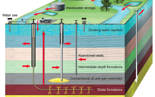 Utvinning av skiferolje, fracking – Giftige kjemikaler påvirker menneskeheten